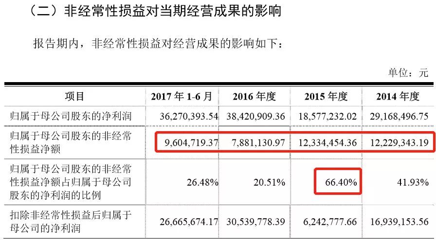 深圳明微电子IPO有点悬:扣非归母净利3年合计
