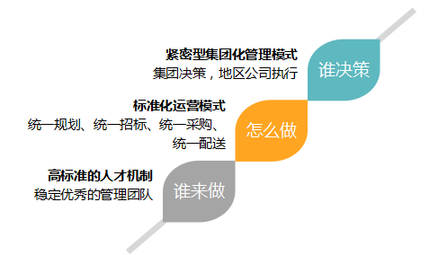 收入证明_收入目标分解(3)
