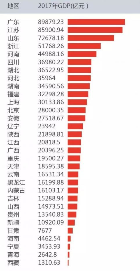 2018年上半年山东各市经济总量_山东各市车牌字母代码