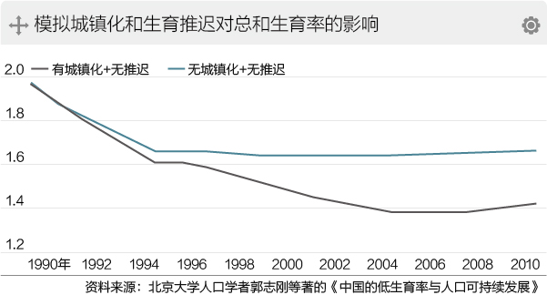 人口问题图片_中国人口引发的问题