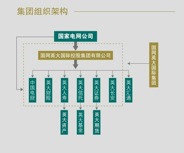 国家电网推广电e宝可能是在下一盘大棋也搞p2p理财