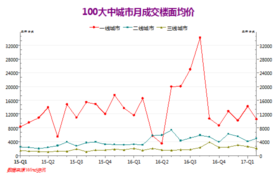 地价、水泥、钢铁都在涨 10张图解读房价最新走势