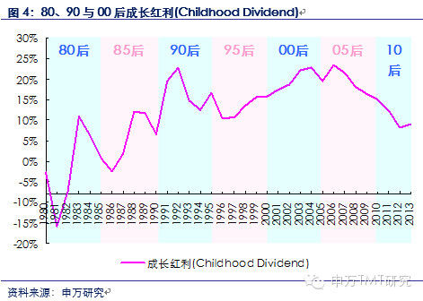 中国代际人口_中国人口图片