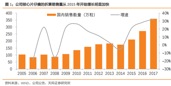 1． 片仔癀体验馆是什么？
