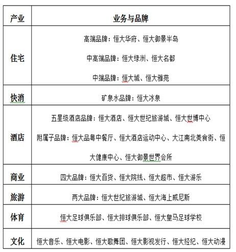 许家印多元化：恒大会一直大下去？