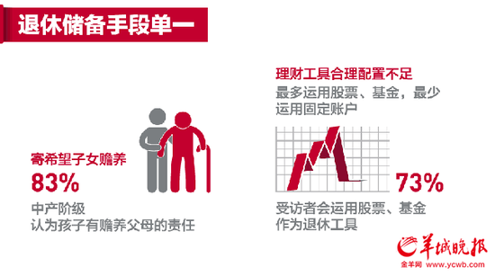 中产阶级_中国什么叫 中产收入