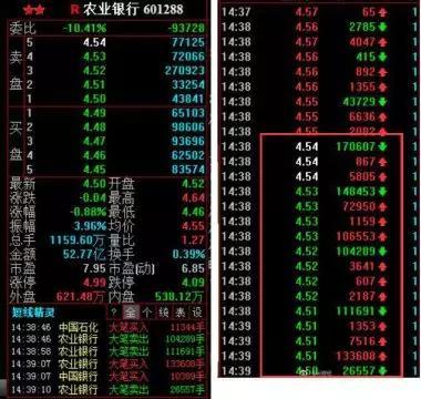 （来源：券商中国）