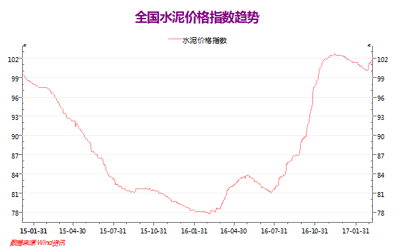 地价、水泥、钢铁都在涨 10张图解读房价最新走势
