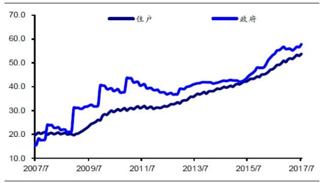 我国的gdp企业_我国2020年gdp(3)