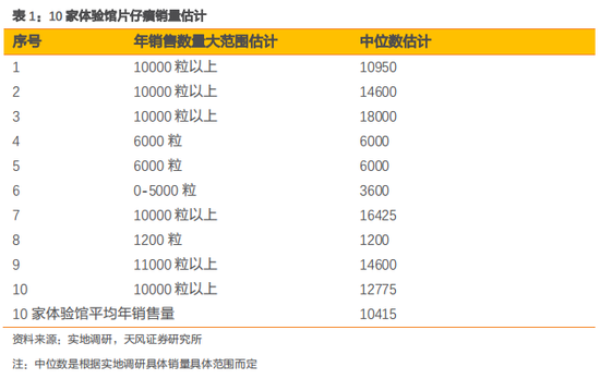 √ 人流如何?