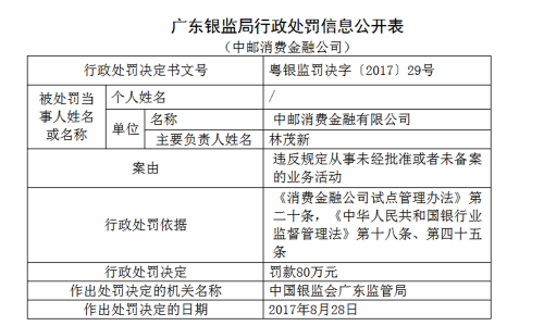 广东银监局行政处罚信息公开表（2017年29号）
