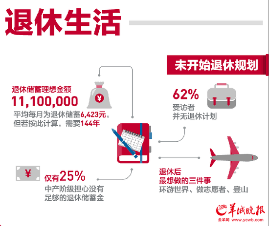 中产阶级_中国什么叫 中产收入(3)