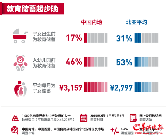 中产阶级_中国什么叫 中产收入