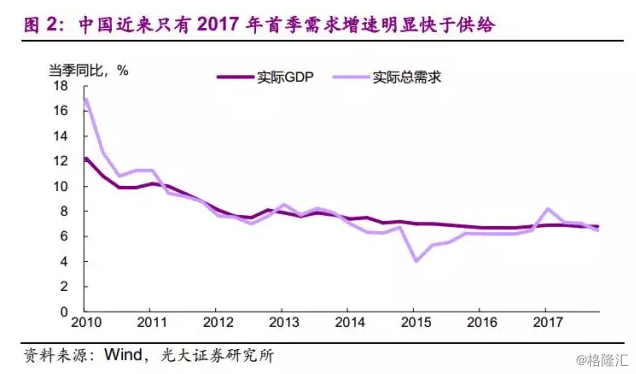 GDP老年人的服务需求增大_于无声处听惊雷 从2018年统计公报看中国未来(3)