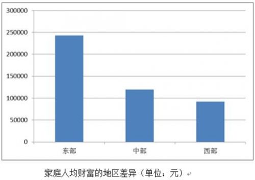2017年中国家庭金融