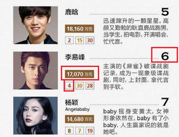 李易峰欠款1800万 为啥却是欢瑞世纪被问询？