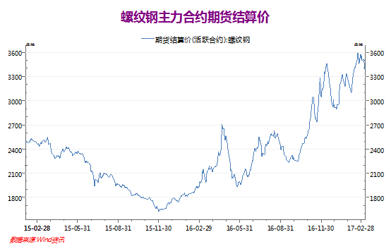 地价、水泥、钢铁都在涨 10张图解读房价最新走势