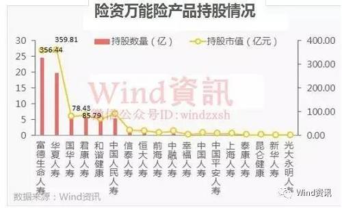 华夏人寿持股40只，市值360亿
