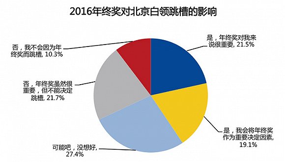 上海白领人口_中国体育的消费潜力,藏在县城里 过年手记(3)