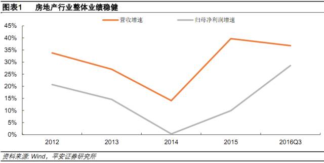 地价、水泥、钢铁都在涨 10张图解读房价最新走势