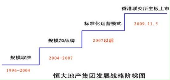 许家印多元化：恒大会一直大下去？