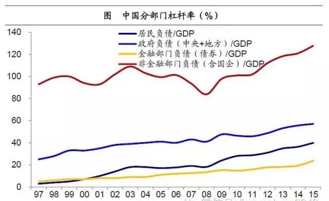 中国房地产业占gdp的多少_中国房地产业占GDP比重6.87 ,虽房价有泡沫产业发展空间仍然较大(3)