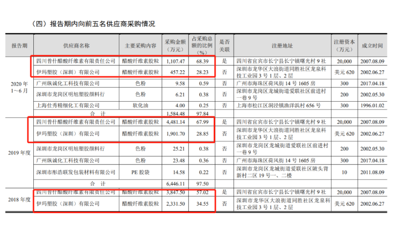 工业化学品市场动态：迎接未来科技与环保的双重挑战